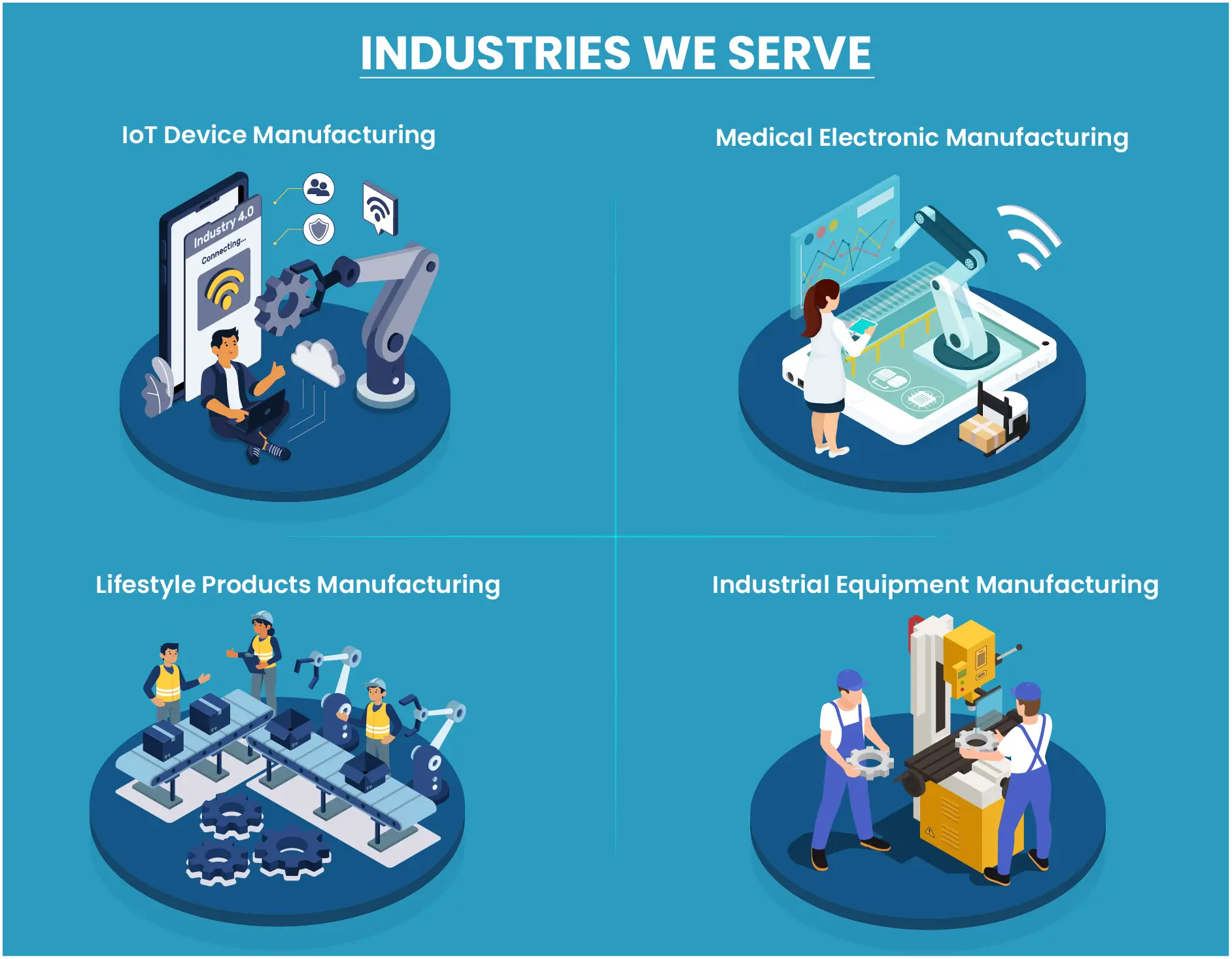 idustries we serve