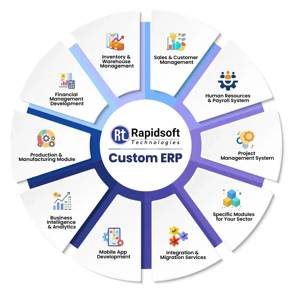 custom erp circle img