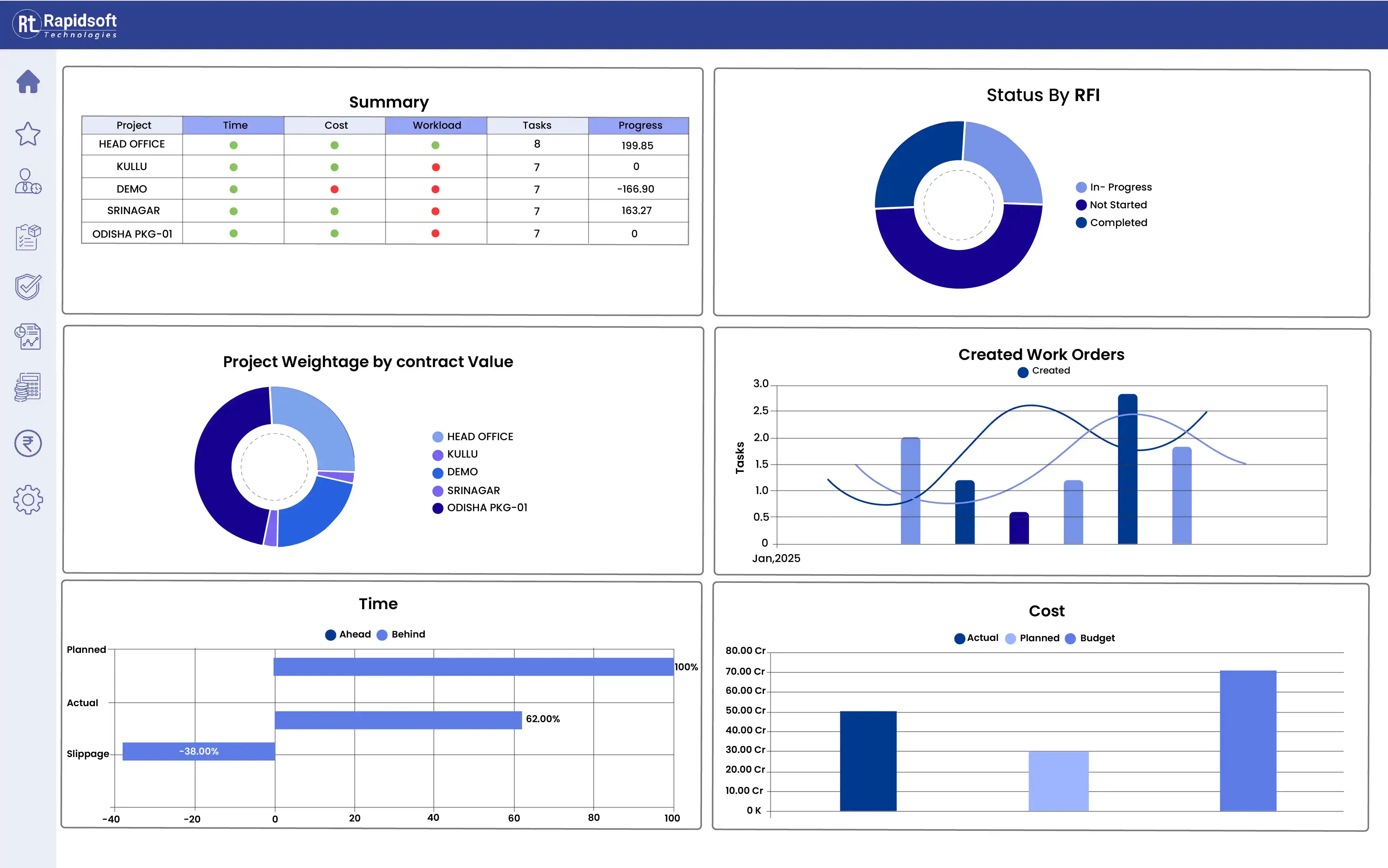 rapidsoft dashboard erp page