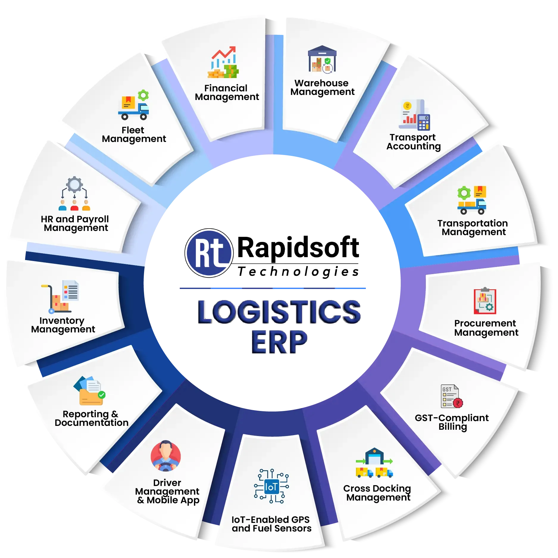 logistics erp circle img