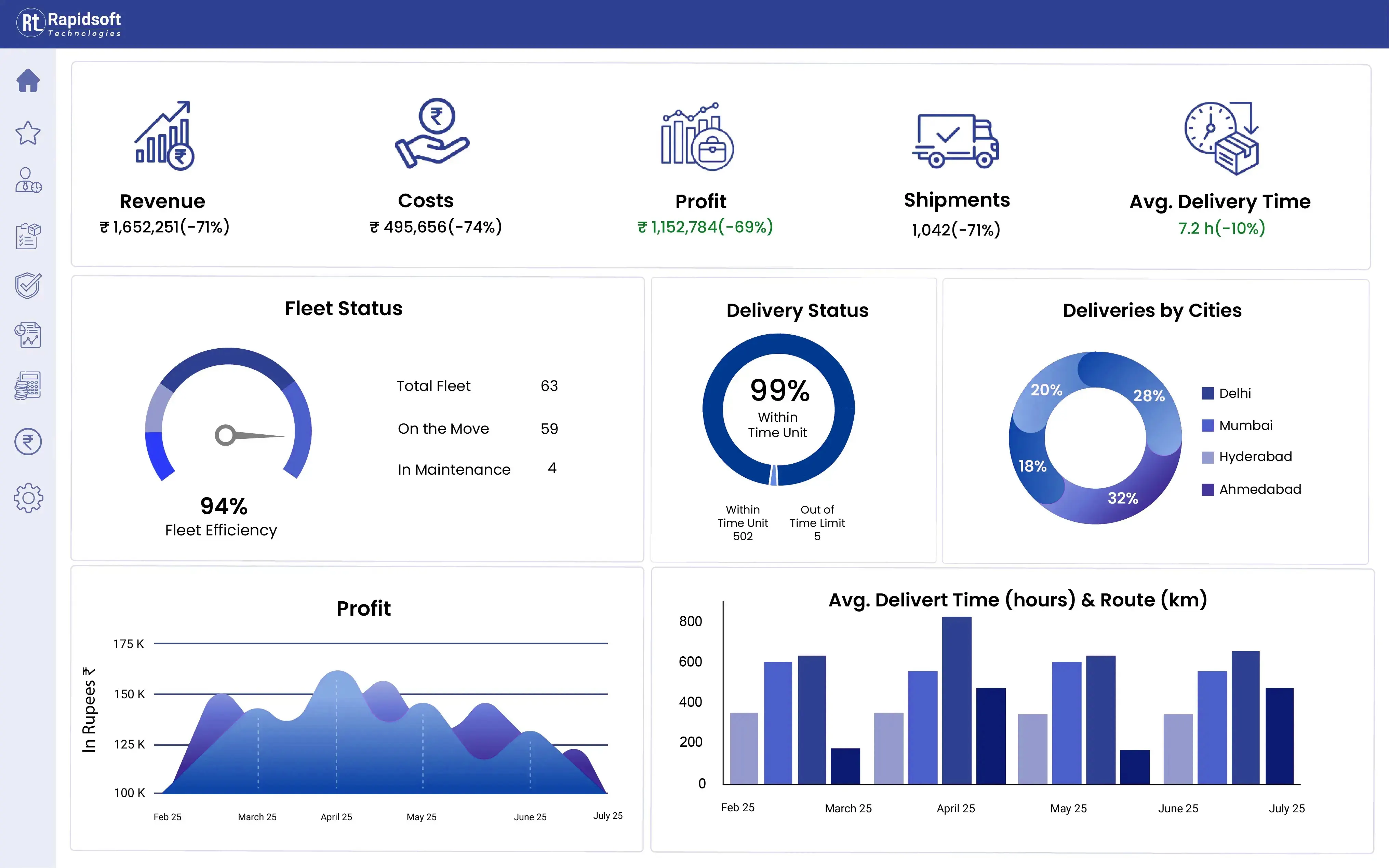 rapidsoft dashboard logistics page