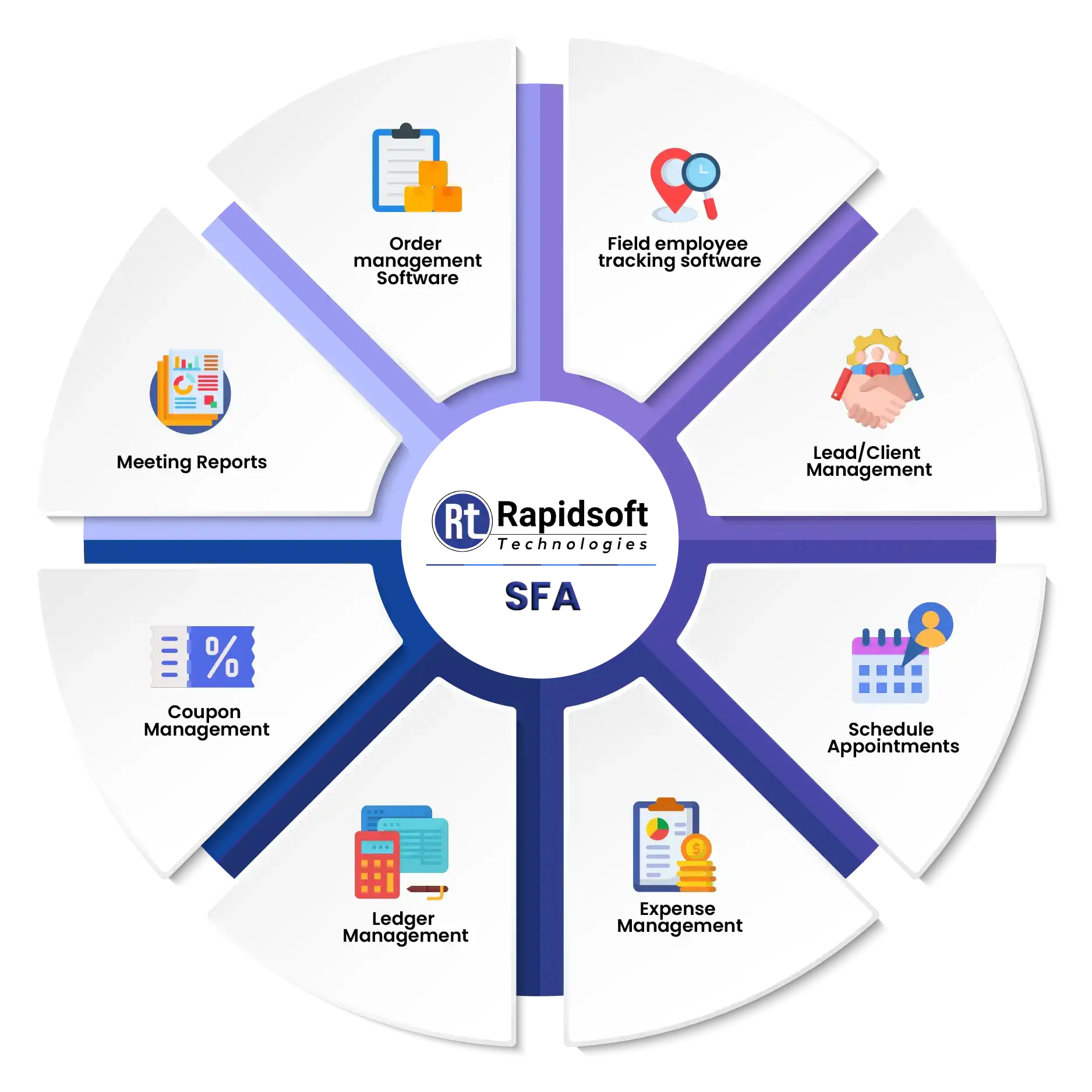 sfa software circle img